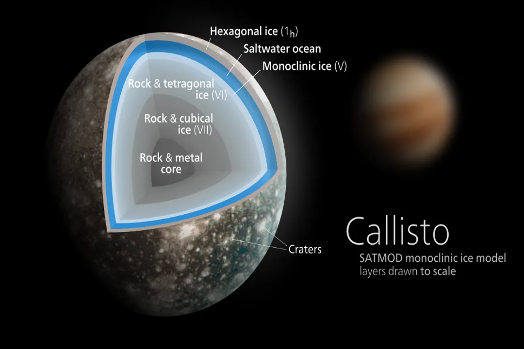 Could we colonize Callisto?, Icy Composition