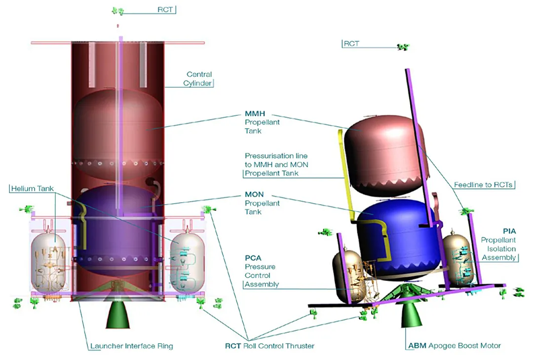 Do satellites require propulsion?, Atmospheric Drag