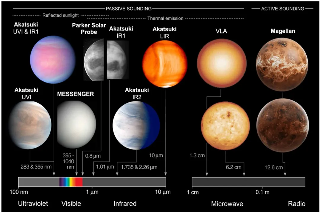 Do we have a camera on Venus?, Surface Photos