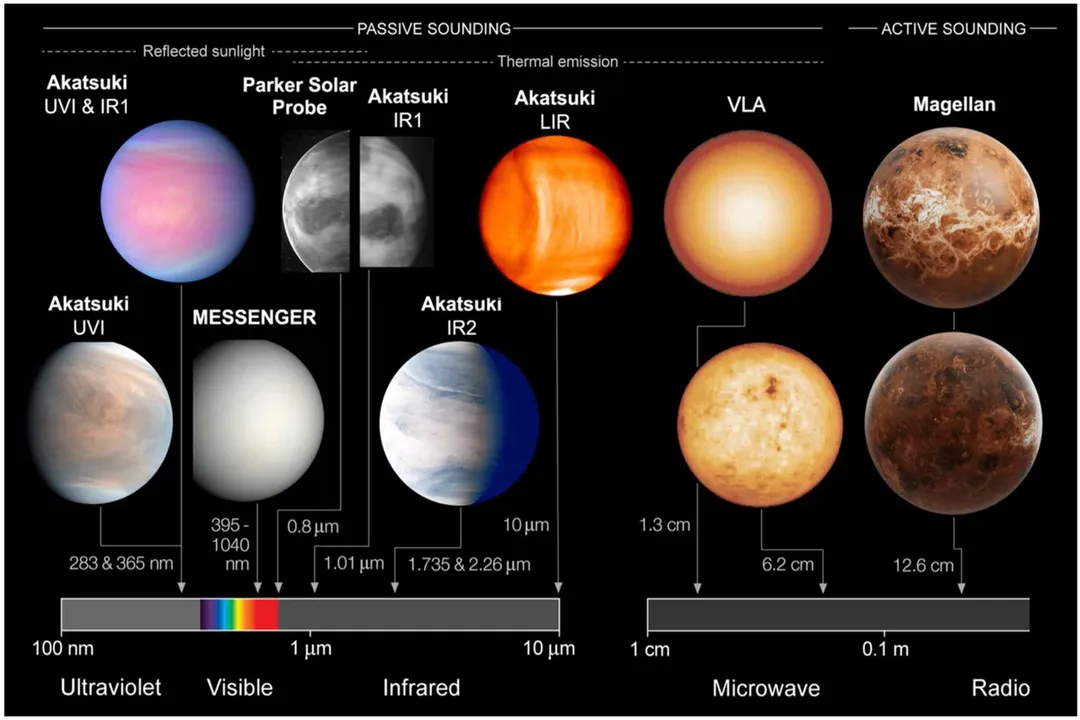Do we have a camera on Venus?