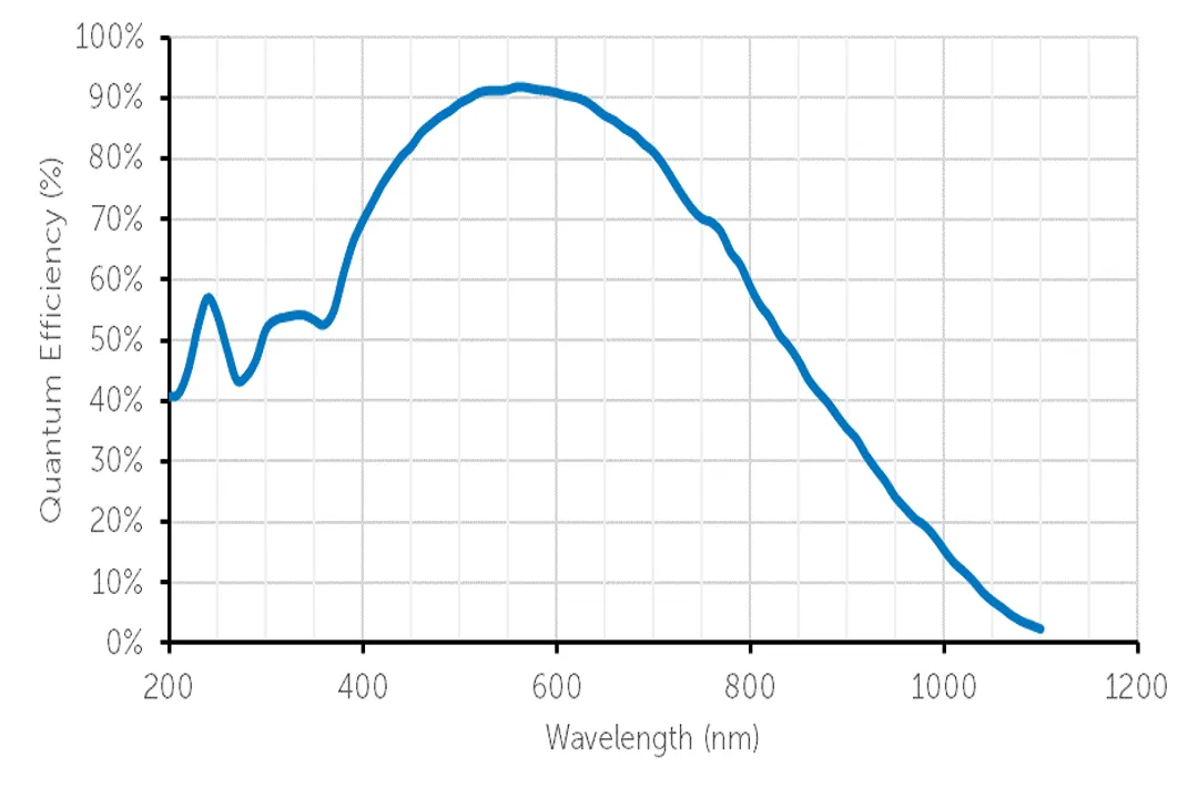 How are exoplanets measured?, Stellar Motion