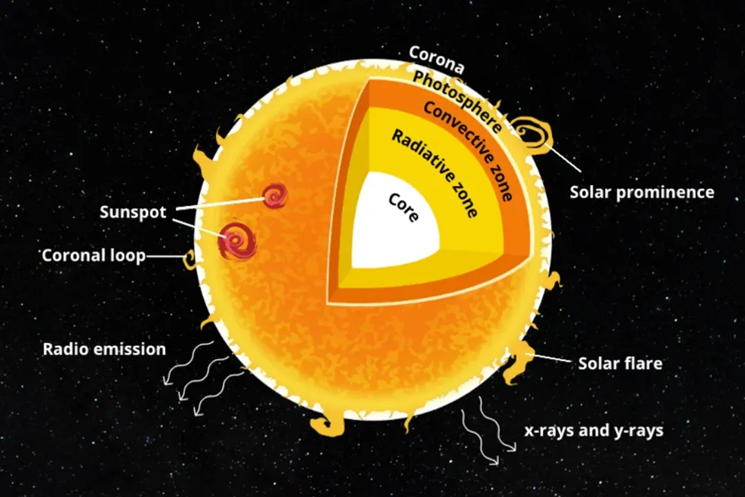 How does a star look closer?, Atmospheric Effects