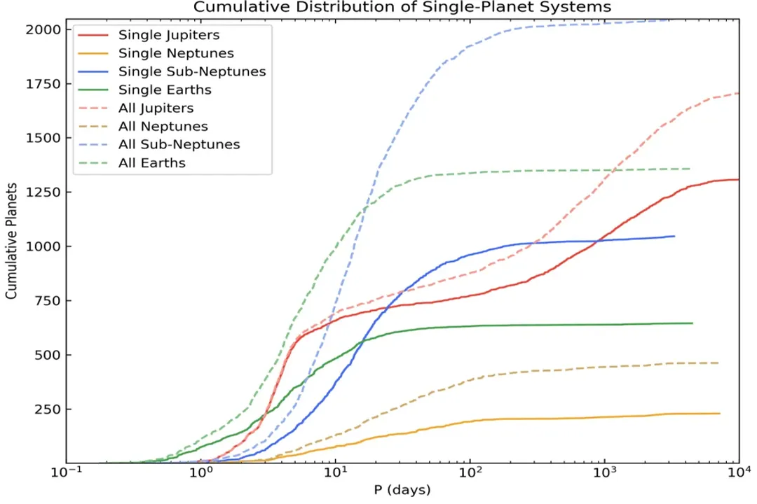 How does NASA classify planets?, Beyond Definition