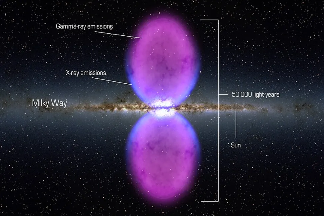 How fast is our Galaxy cluster moving?, Relative Velocity