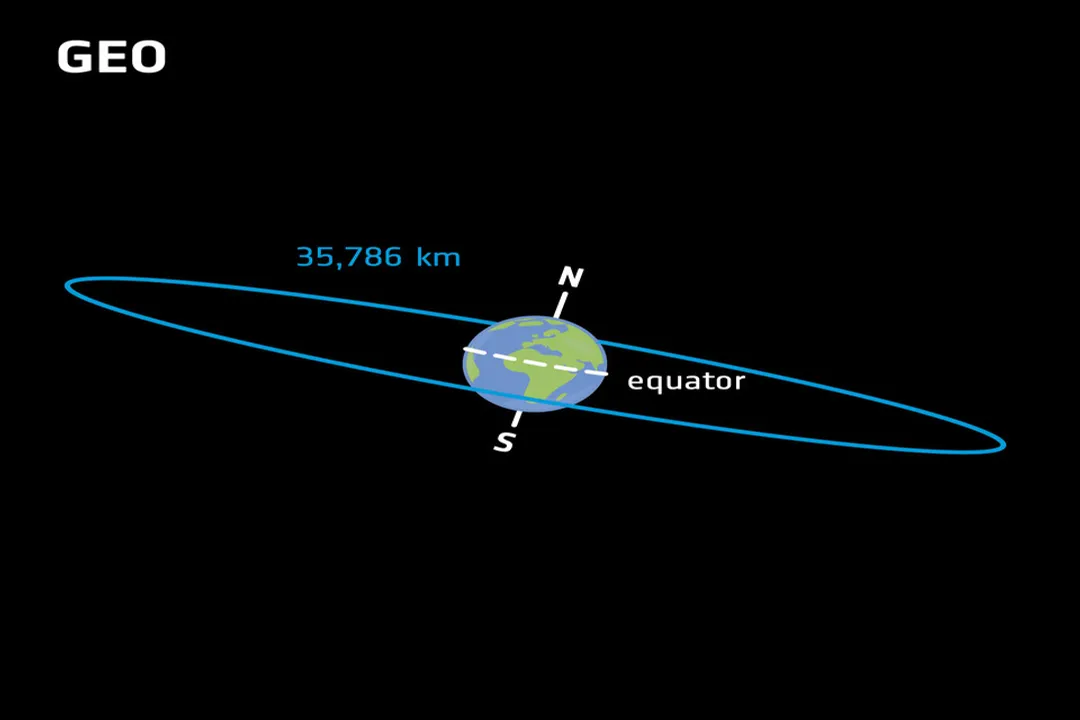 How many geostationary satellites are required for global coverage?, Minimum Count