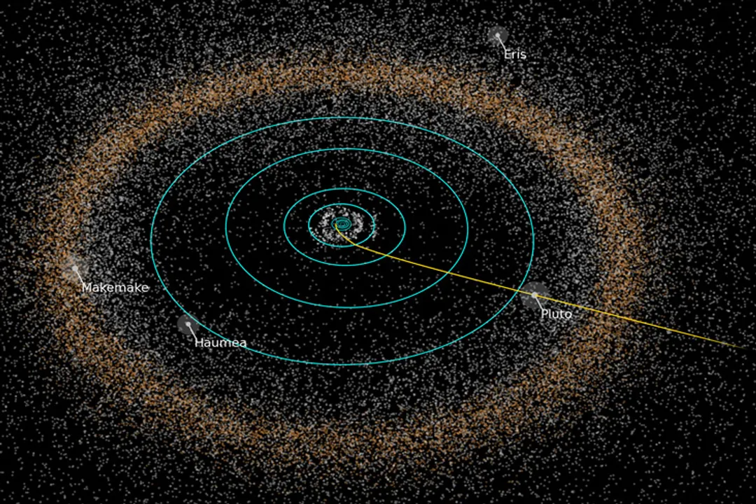 How many objects have been discovered in the Kuiper belt?, Methods Used