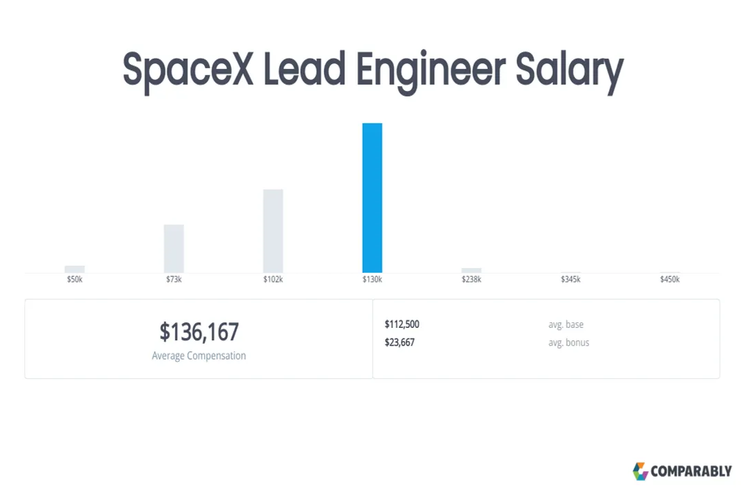 How much does SpaceX pay astronomers?