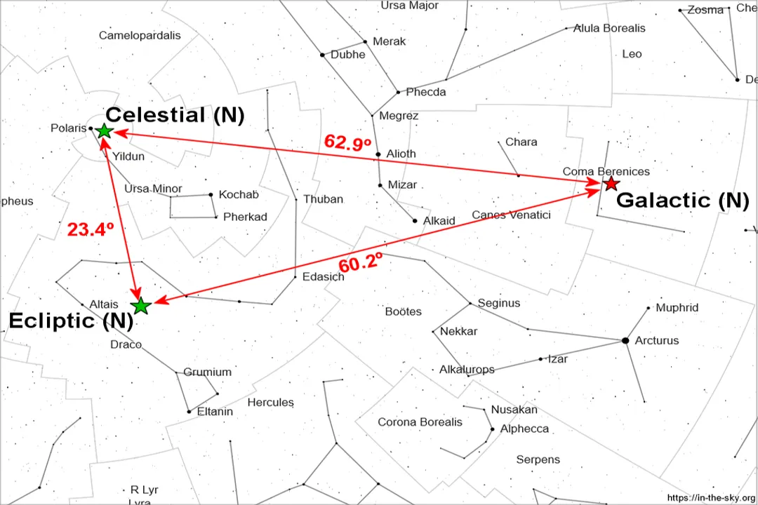 Is our Solar System in the Sagittarius Arm?, Arm Versus Spur