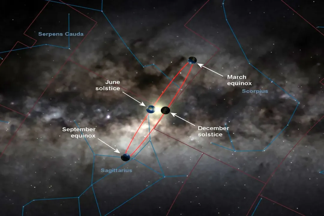 Is our Solar System in the Sagittarius Arm?, Mapping Coordinates