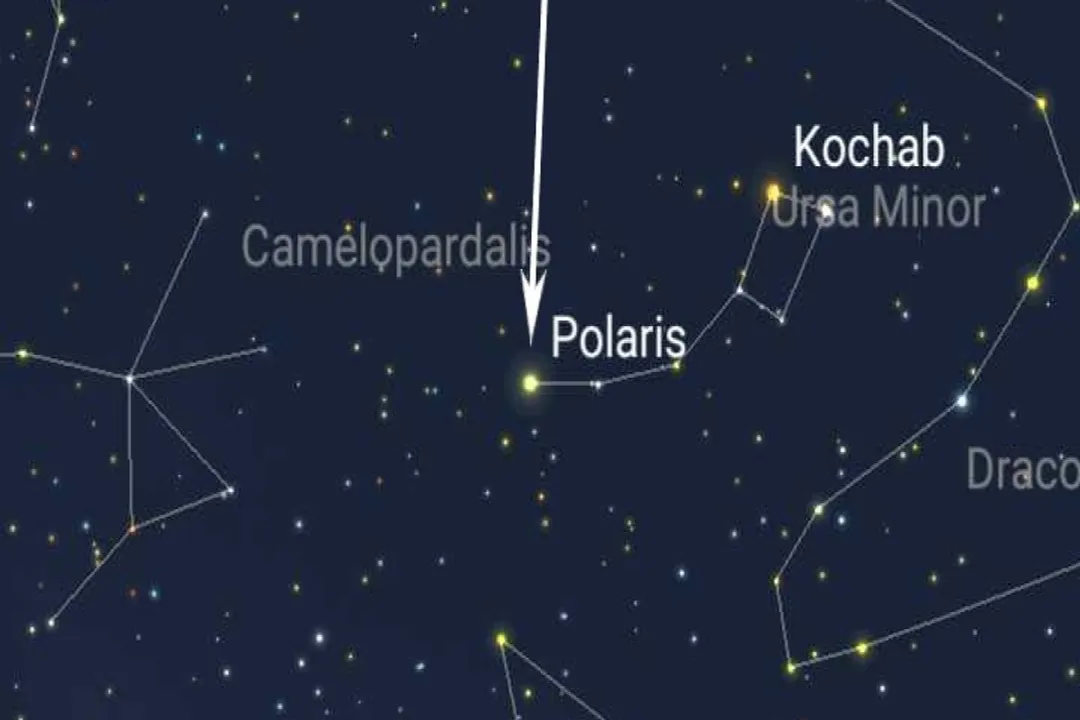 Is the North Star stationery?, Apparent Fixity