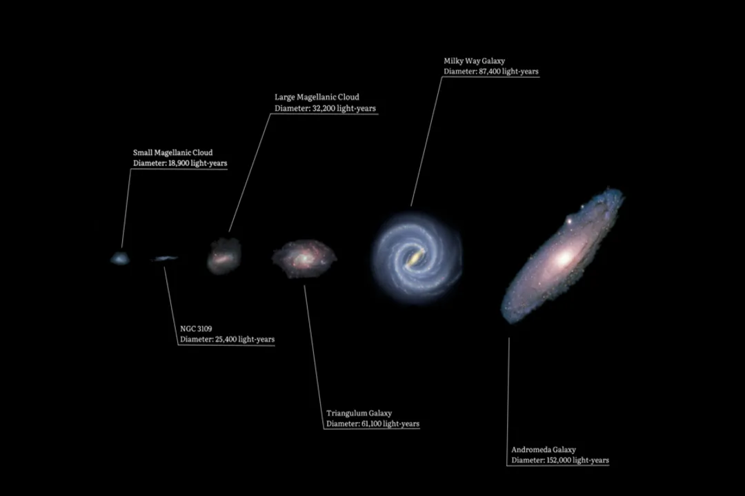 Is the solar system in the disk of the Milky Way?, Galactic Nesting