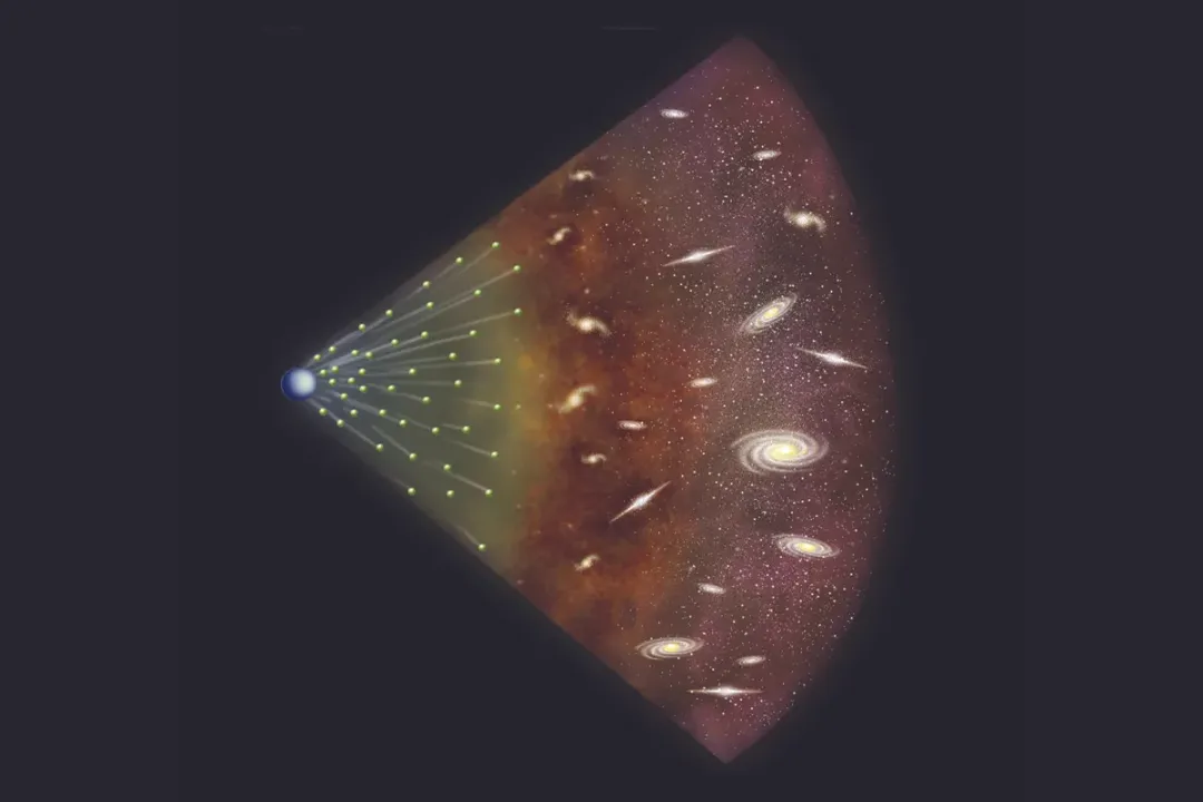 Is the universe red-shifted?, Space Expands