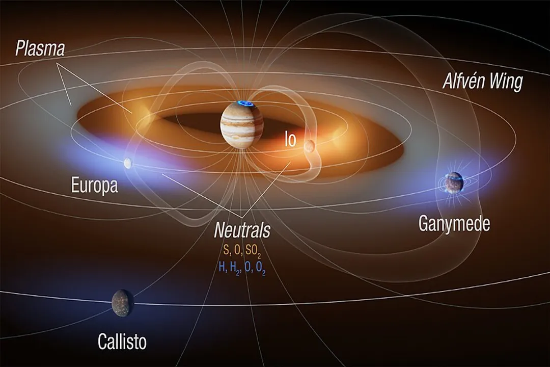 What are the main characteristics of Jupiter?, Fast Spin