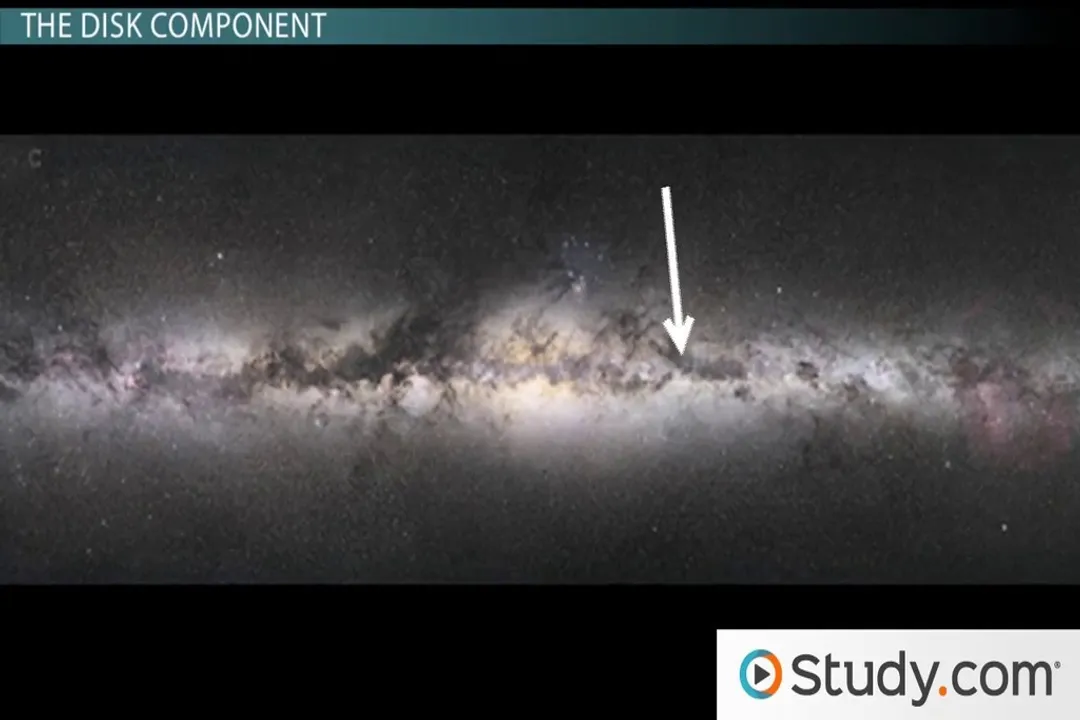 What are the three components to form a galaxy?, Galactic Disk