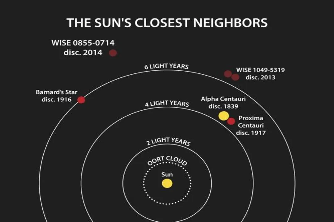 What does the closest star look like?, Nearest Star