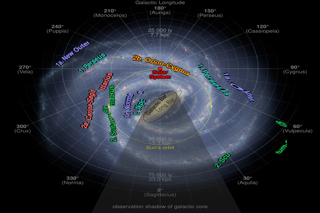 What galaxy arm is Earth in?, Viewing the Galaxy