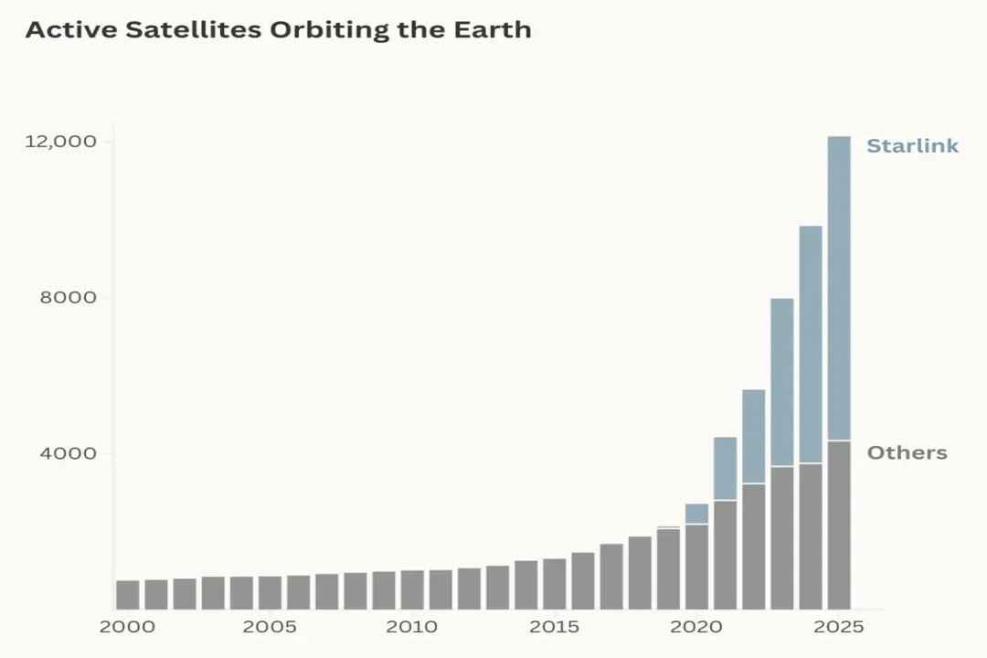 What happens to the rocket after it releases the satellite?, Stage Firing