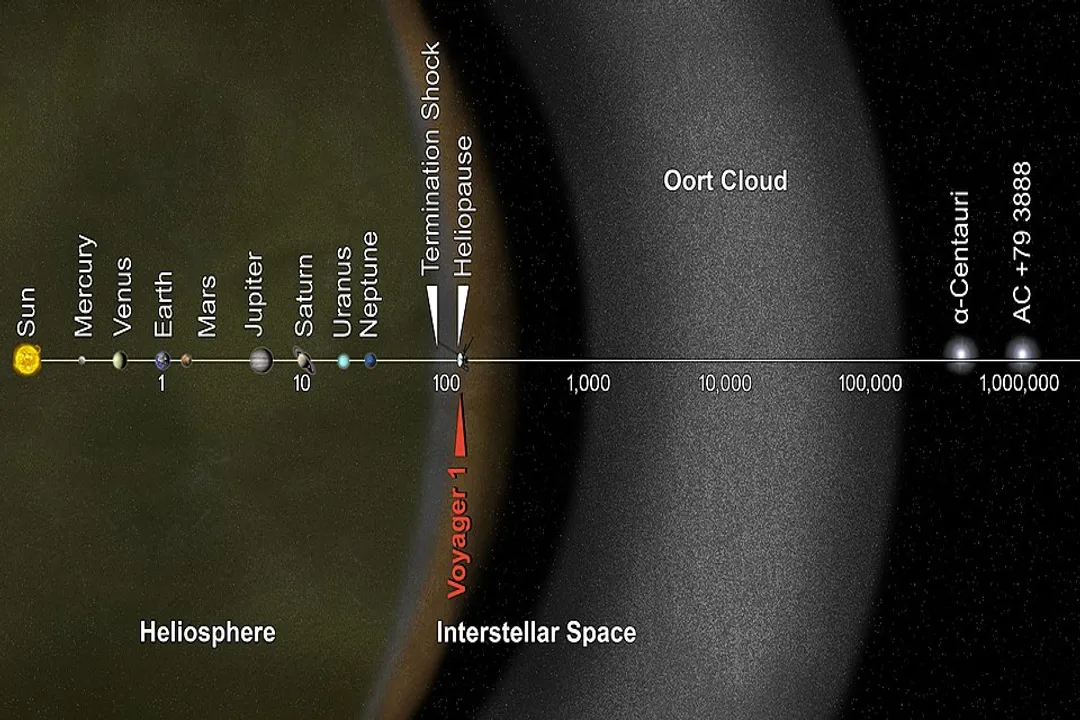 What icy bodies does the Oort Cloud contain?, Icy Reservoir