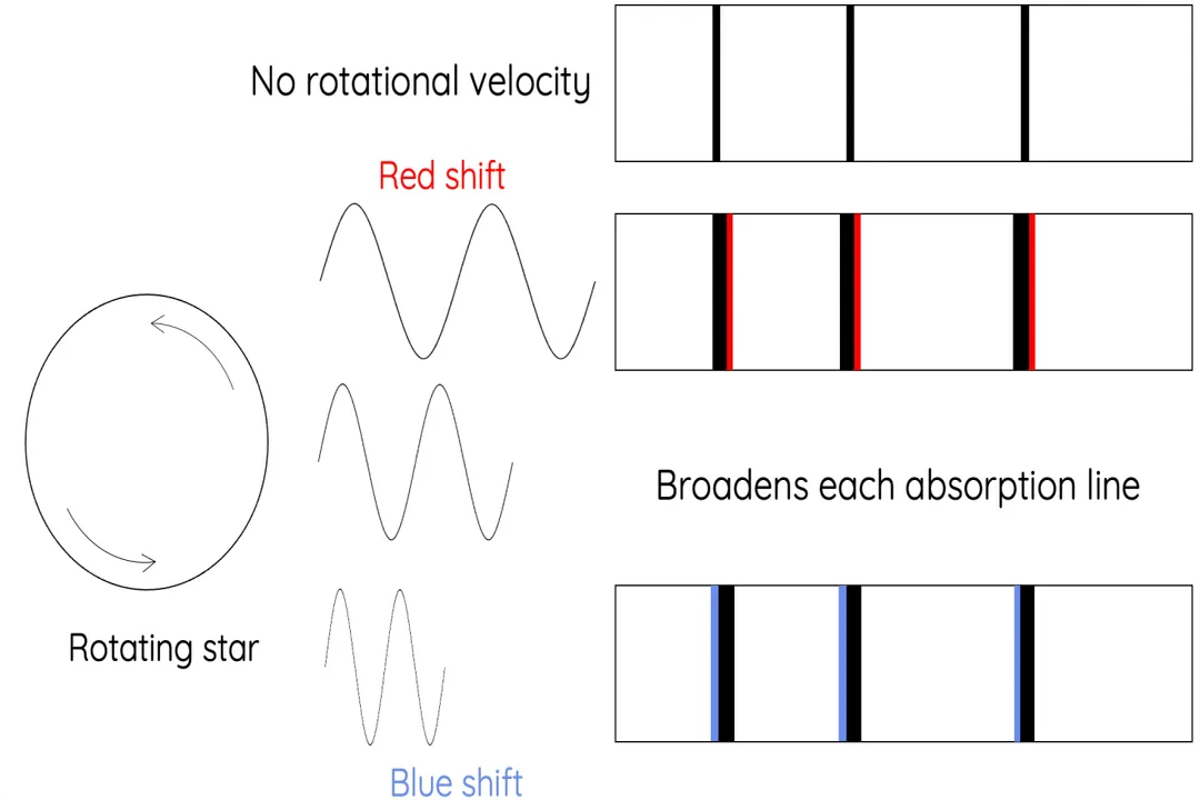 What information does the light from a star tell us?, Decoding Temperature