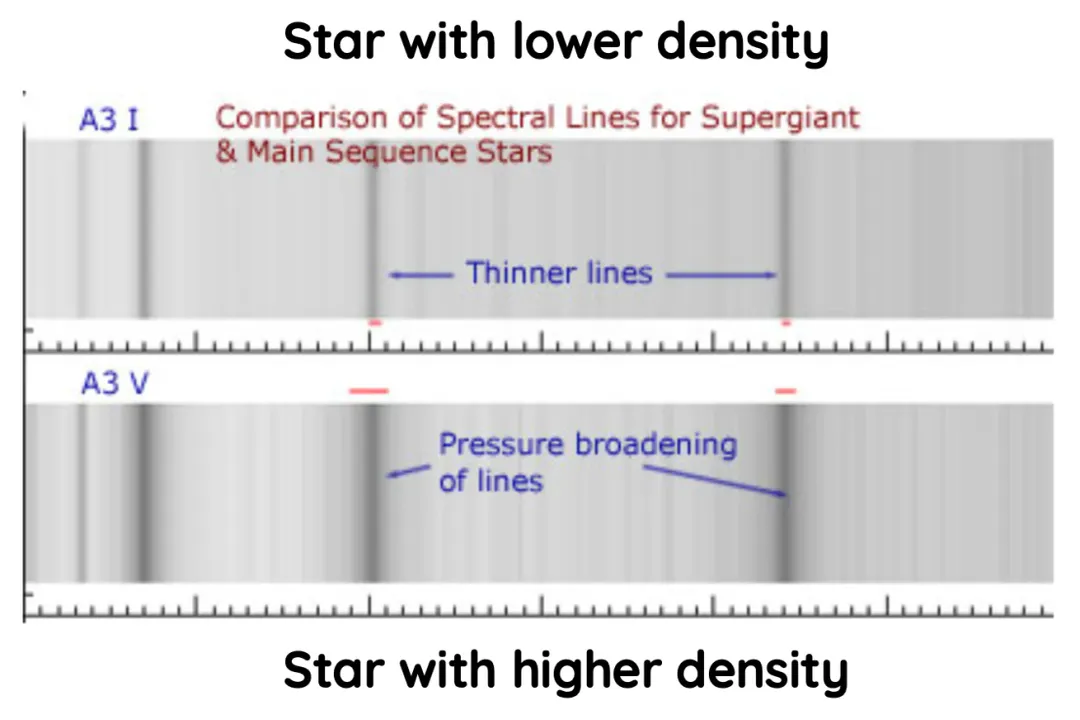What information does the light from a star tell us?, Historical Clues