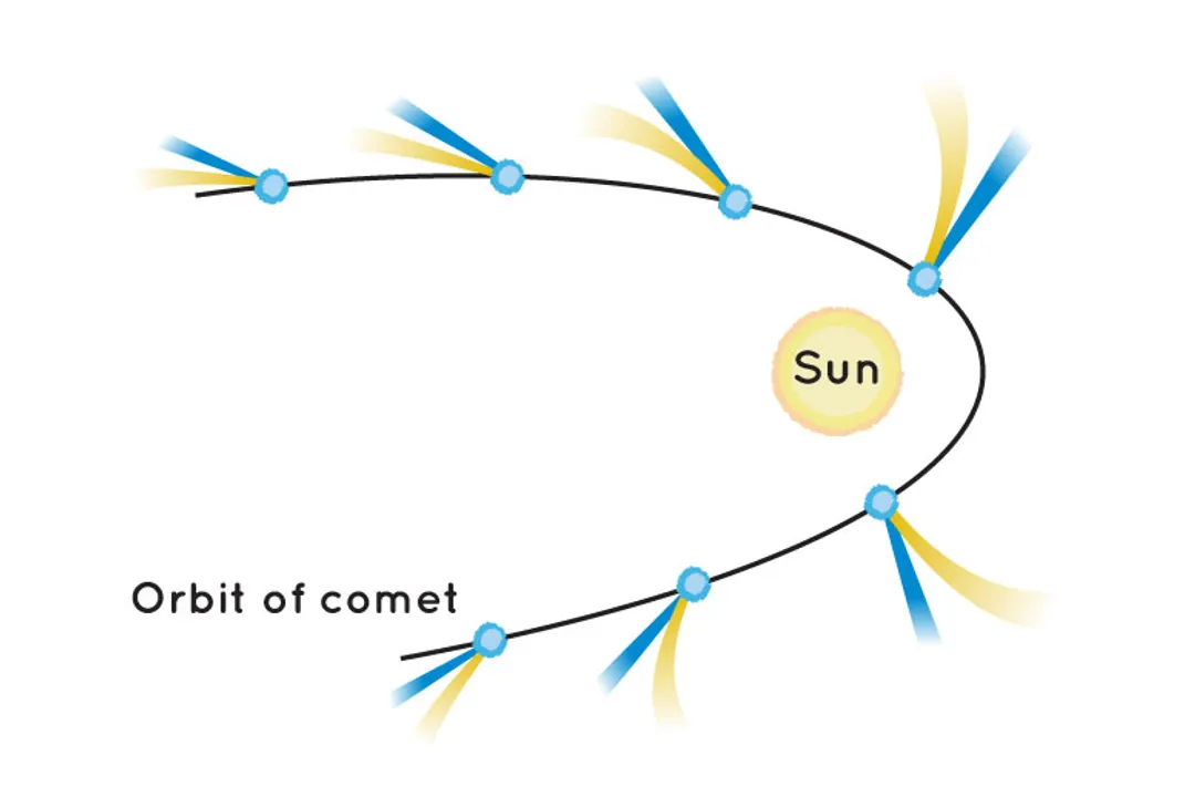 What is a piece of a comet called?, Forming Coma