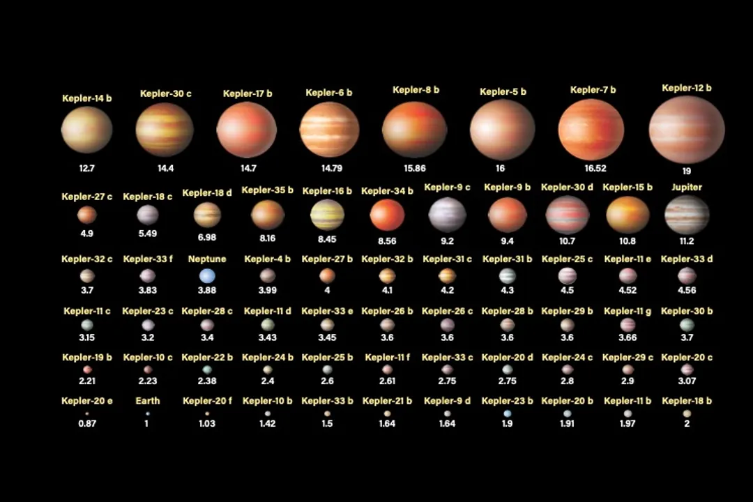 What is Goldilocks in space?, Stellar Influence