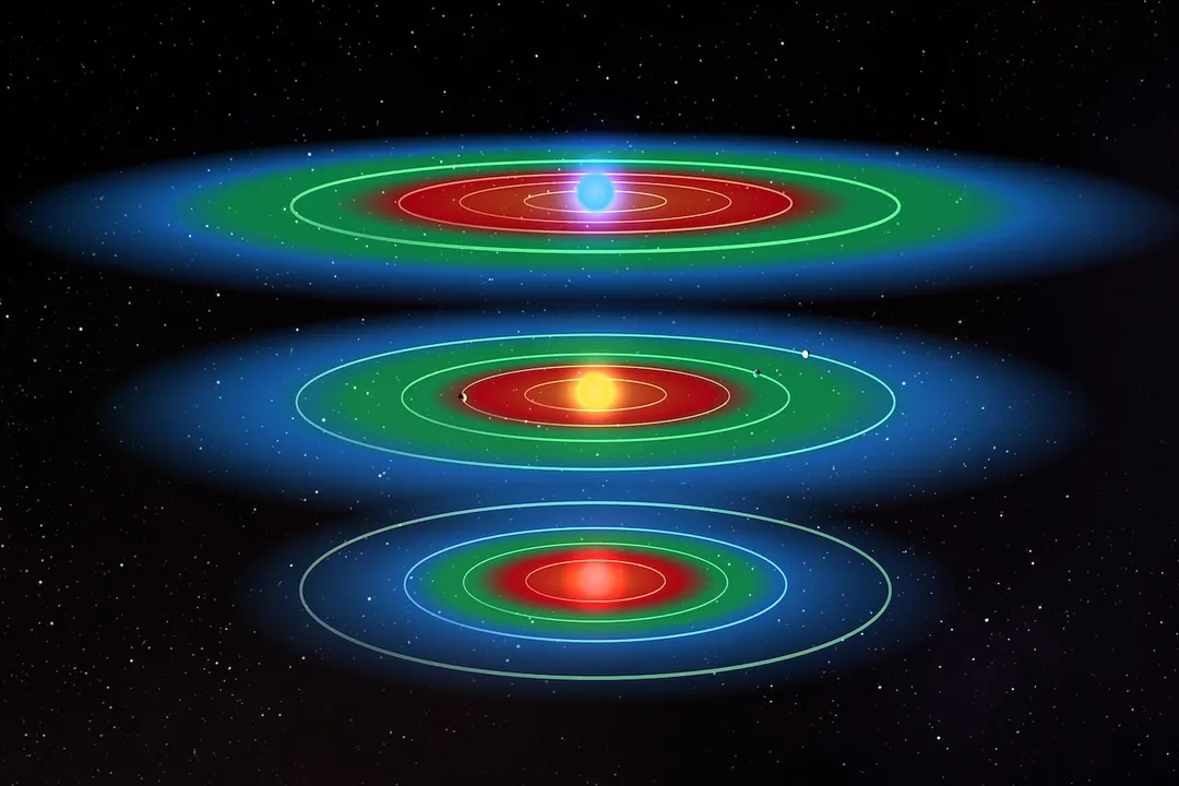 What is Goldilocks in space?, Factors Beyond Heat