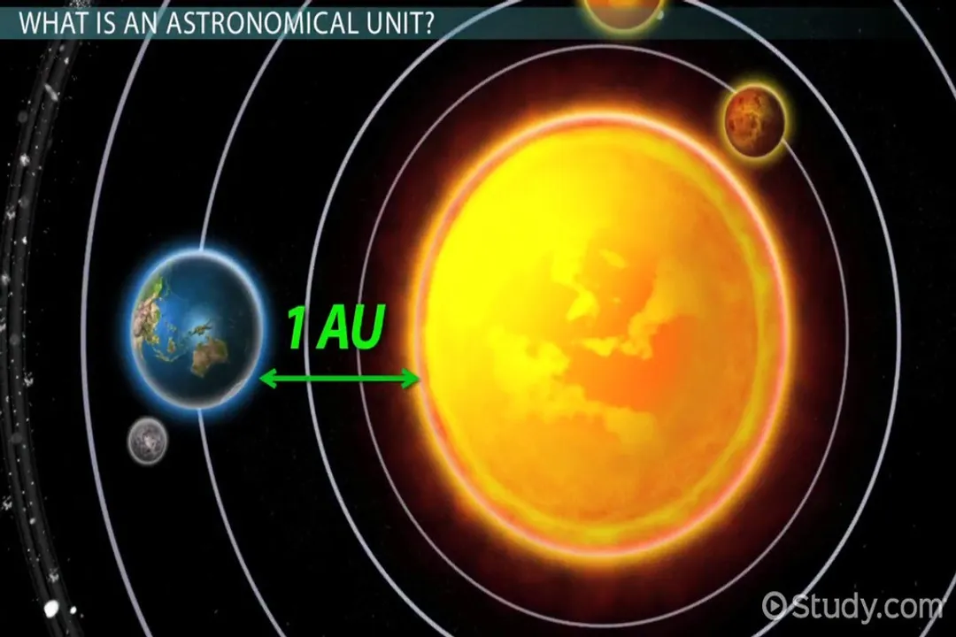 What is the astronomical system of unit?, Historical Basis