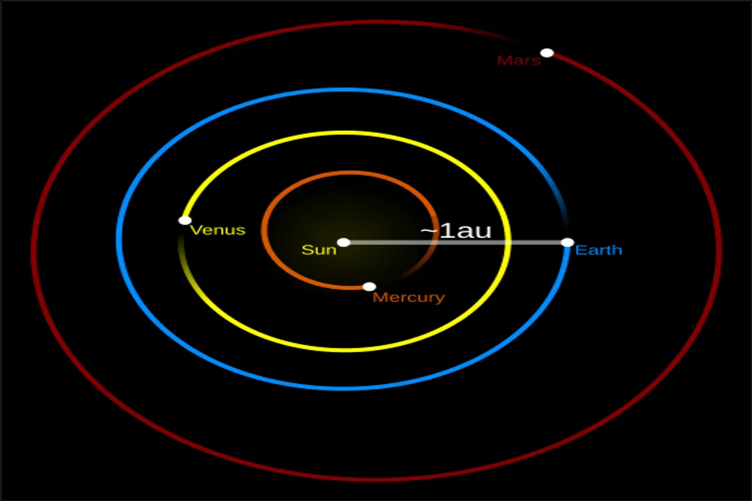 What is the astronomical unit AU and how is it used?, Official Value Shift