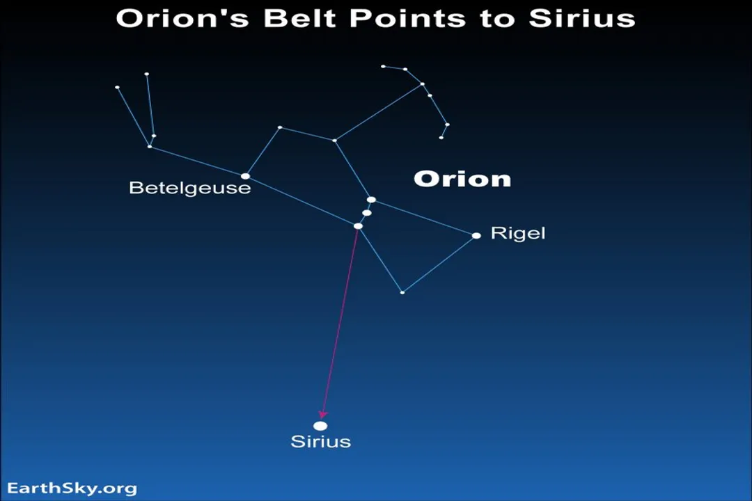 What is the bright star by Orion?, Belt Alignment