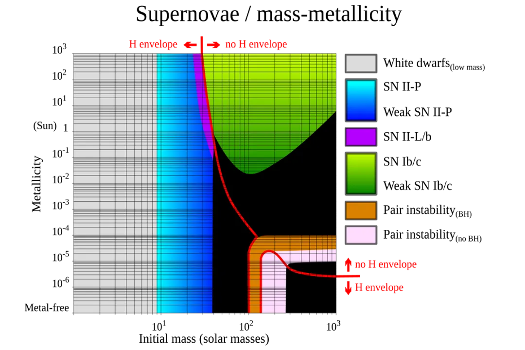 What is the peak luminosity of a supernova?, Type Ia Uniformity