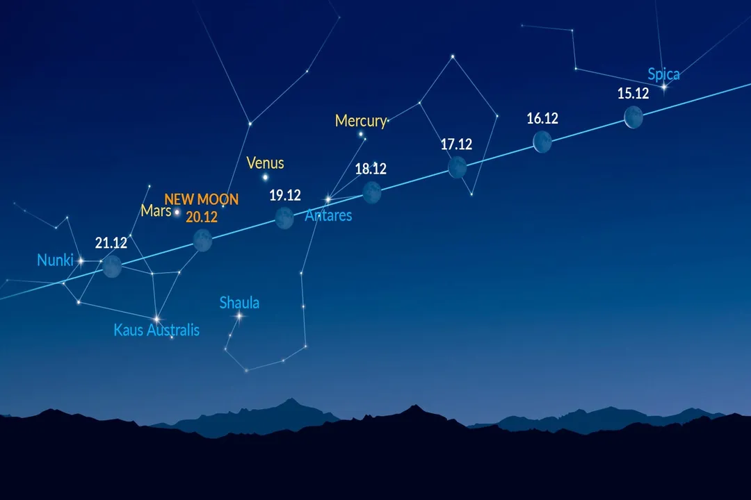 What is the really bright star right beside the Moon?, The Brightest Planets