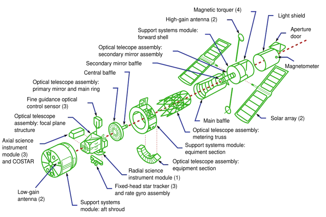 What was the first picture taken with the Hubble telescope?, Mission Context
