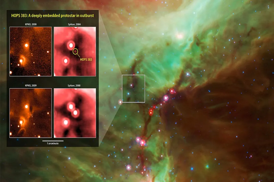 Where do most stars come from?, Protostar Ignition