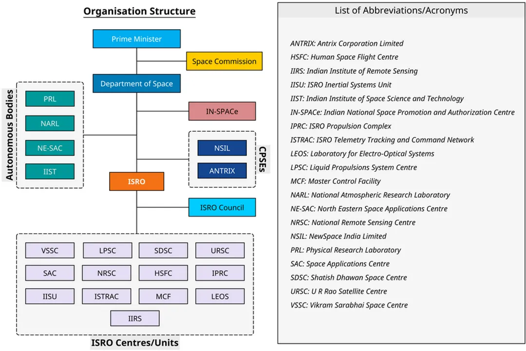 Which company collaborated with ISRO?, Enabling Technology