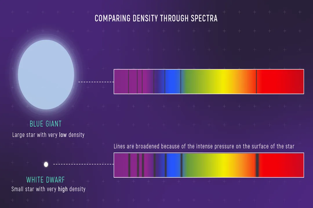 Which is hotter, a blue giant or a white dwarf?, Star Color Heat