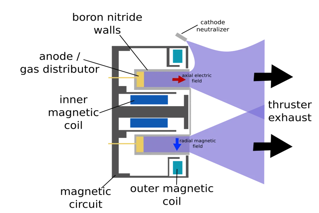 Why don't we use ion thrusters?, Atmospheric Limits