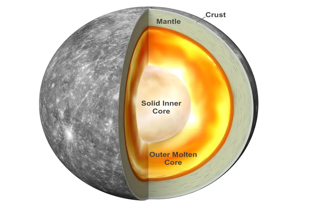Do other planets have iron cores?, Rocky Worlds