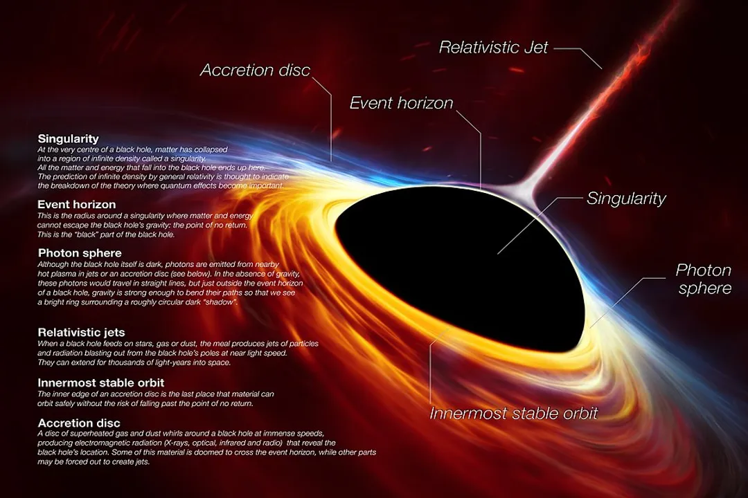 Do small stars become black holes?