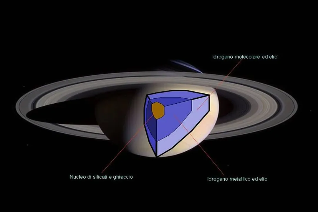Does Saturn have an iron core?, Gas Giant Layers