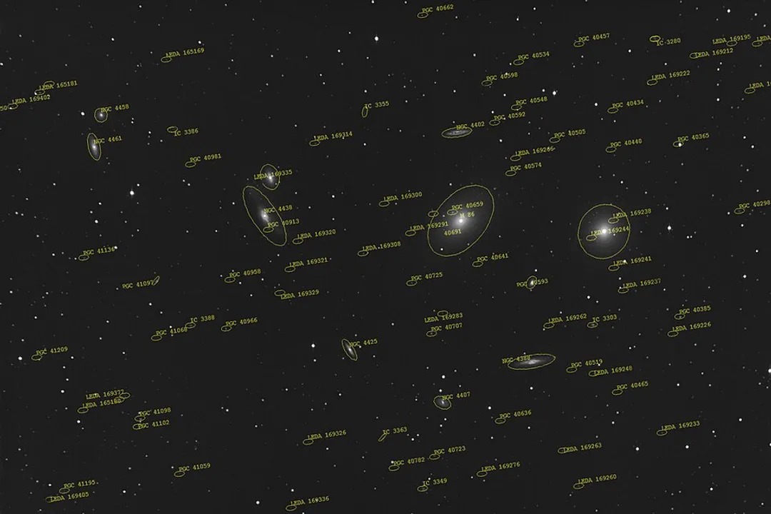 How big is the Virgo galaxy cluster?, Distance Quoted