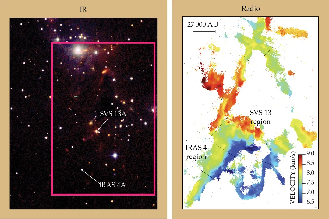How do interstellar clouds contribute to star formation?, Essential Matter