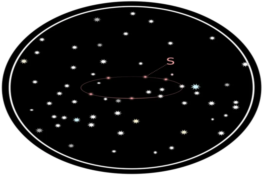 How do scientists know how far away stars are?