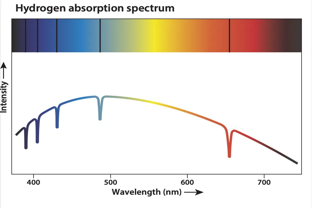 How do scientists know what distant stars are made of?