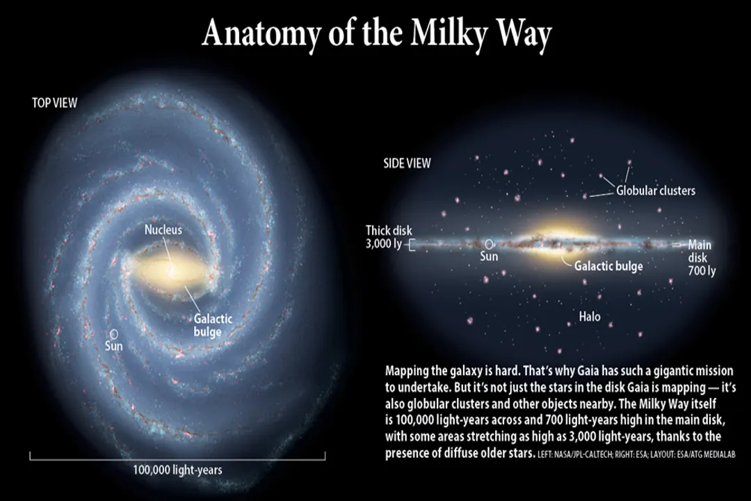 How do we determine the age of older stars?, Mass Lifespan
