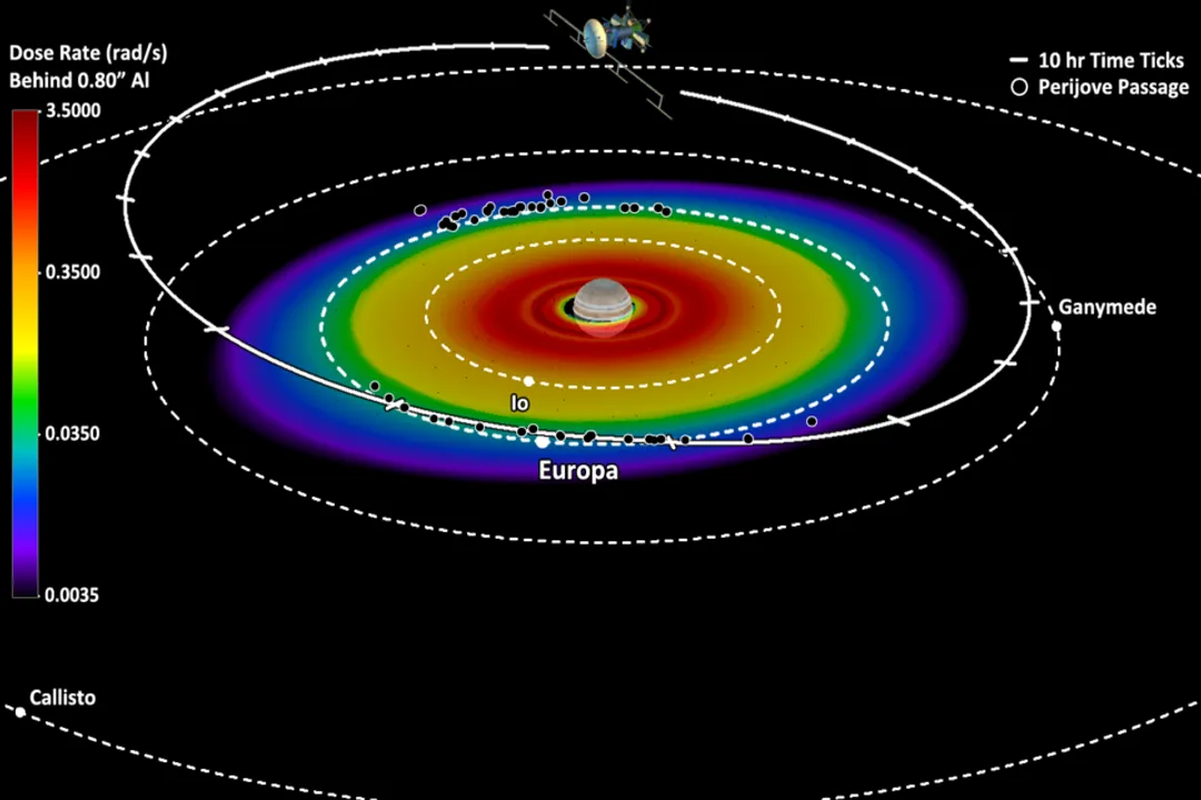 How long will it take SpaceX to get to Jupiter?