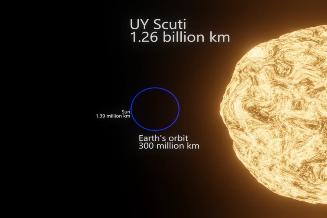 How long would it take a plane to fly around UY Scuti?, Star Dimensions