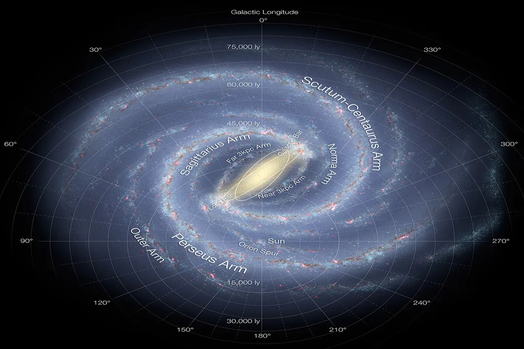 What are the galactic coordinates of Earth?, System Definition