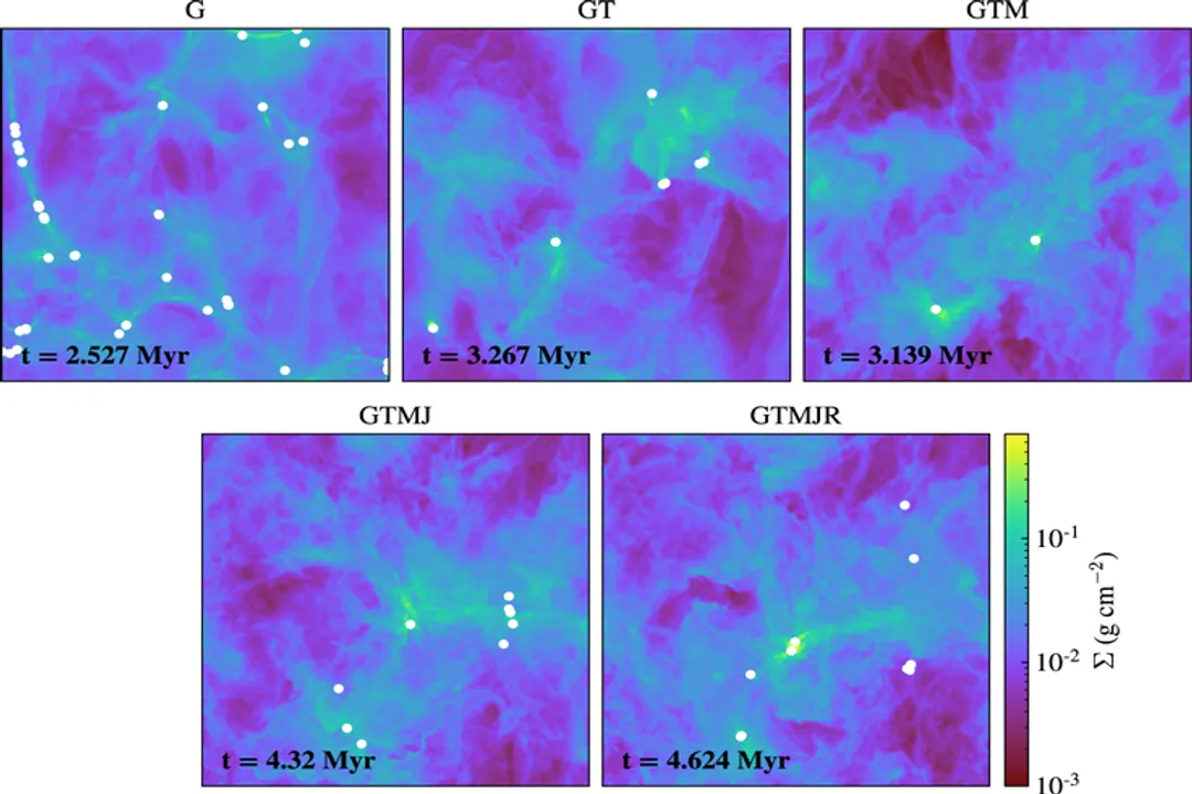 What controls the rate of star formation?, Gravitational Balance