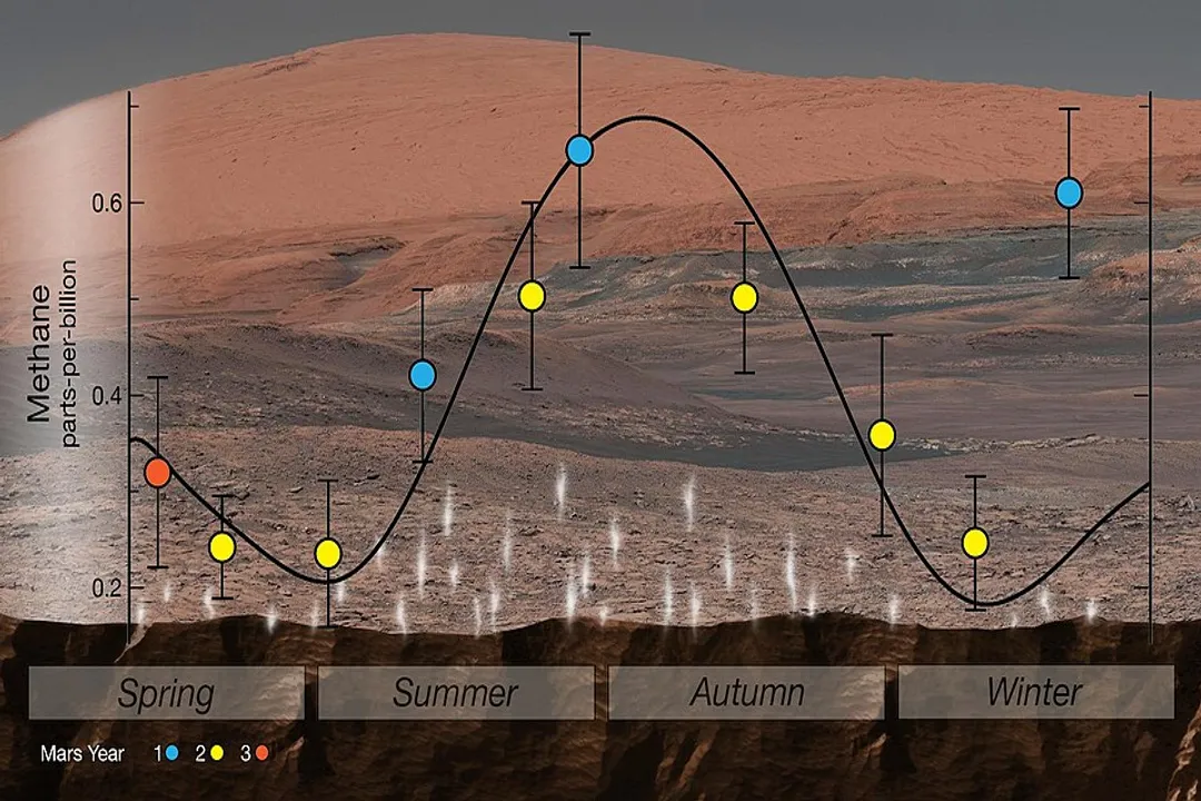 What could Mars be used for?, Resource Prospecting